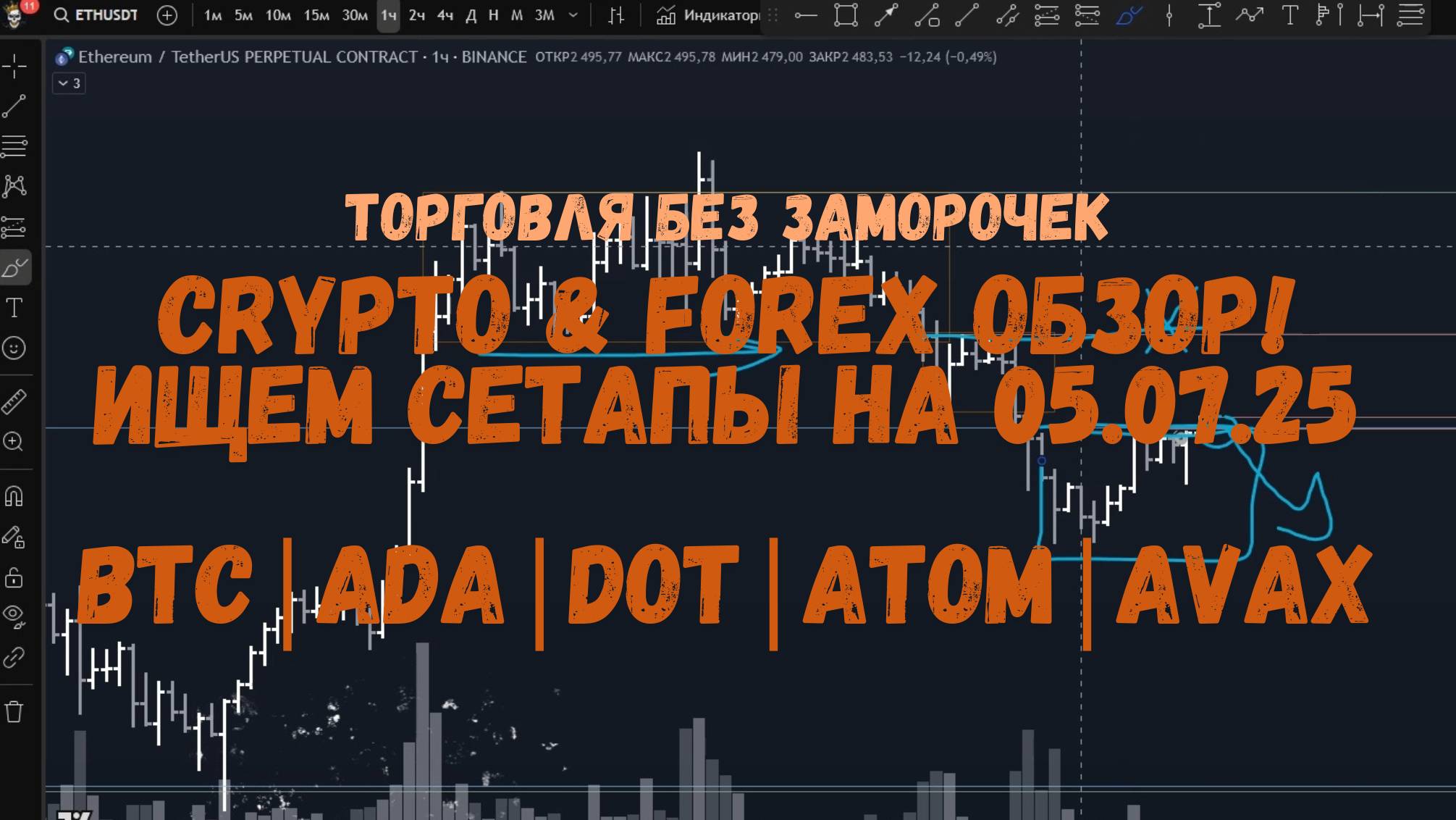 CRYPTO & FOREX Обзор на 05.07.25 - BTC | ADA | DOT | ATOM | AVAX и др.