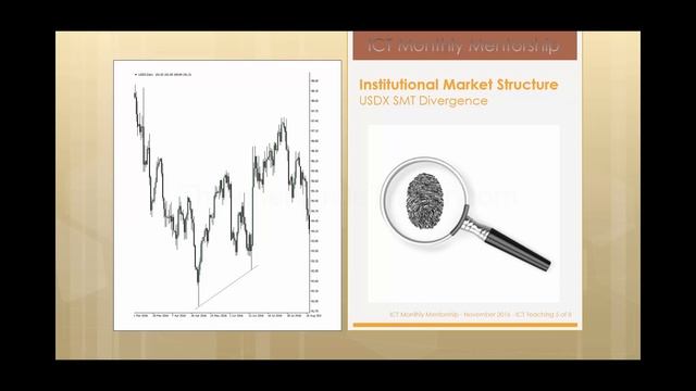 📹 ICT Mentorship Core Content - Month 03 - Institutional Market Structure смотреть онлайн