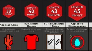 Если Вы Застрянете В Бане