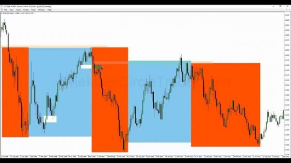 📹 ICT Mentorship Core Content - Month 03 - Institutional Order Flow