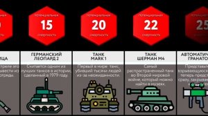 Сравнение_ Сила Оружия