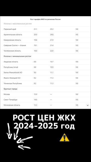 РОСТ ЦЕН ЖКХ 2024-2025 гг