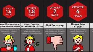 Если Вечно Кричать