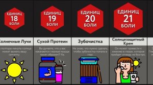 Самые Болезненные Вещи Для Глаз