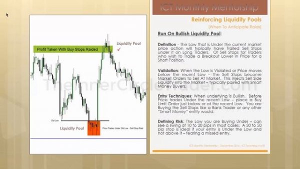 📹 ICT Mentorship Core Content - Month 04 - Liquidity Pools