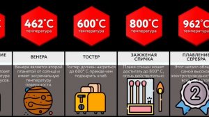 Сравнение_ Температура