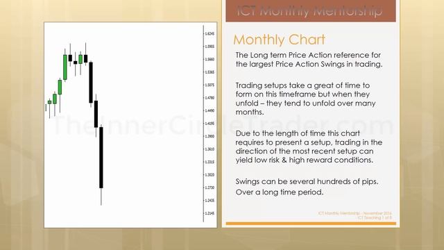 📹 ICT Mentorship Core Content - Month 03 - Timeframe Selection & Defining Setups смотреть онлайн