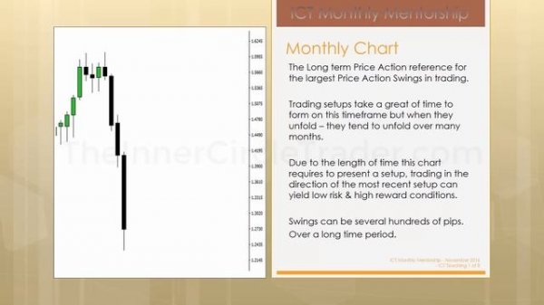 📹 ICT Mentorship Core Content - Month 03 - Timeframe Selection & Defining Setups