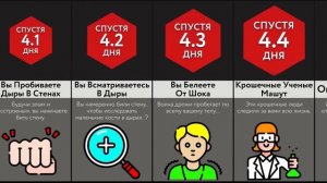 Если Бы Ваше Зрение Постоянно Улучшалось