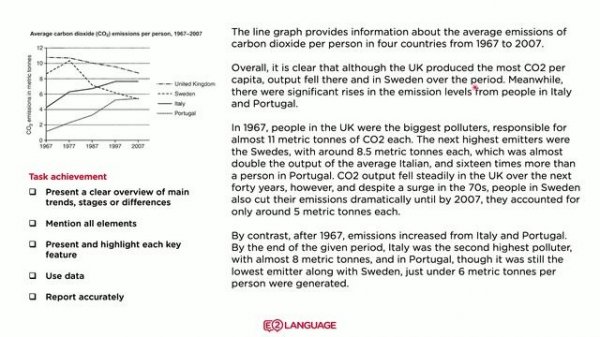 WRITING TASK 1 - Line Graphs - One Line Graph - Method_ One Line Graph