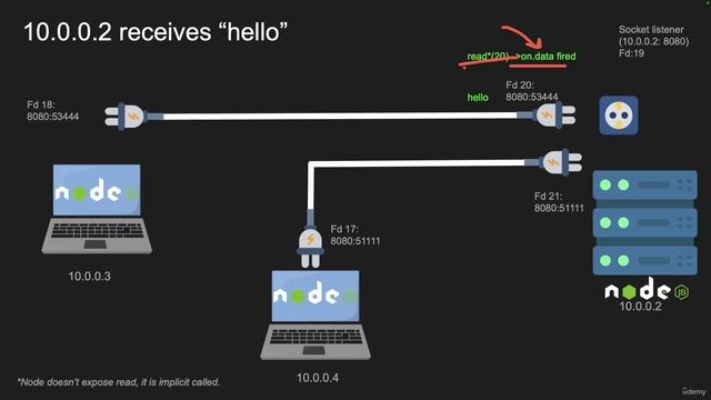 24 - Inside Node Network IO смотреть онлайн