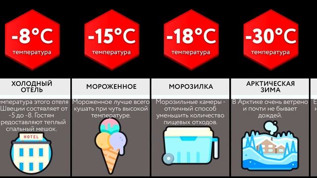 Сравнение_ Холод (1) смотреть онлайн