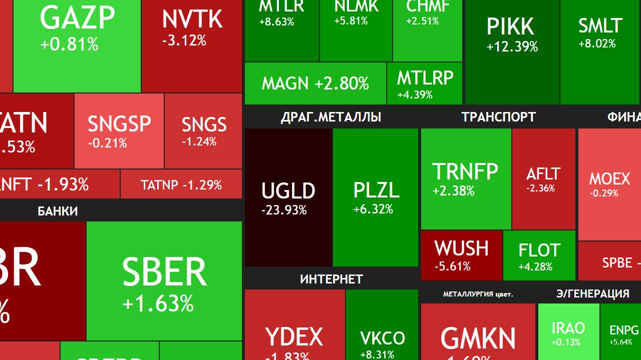 6 июля ► Что покупать дальше / Дивиденды на июль / Что с ЮГК / Новости и отчеты ► ИТОГИ НЕДЕЛИ смотреть онлайн