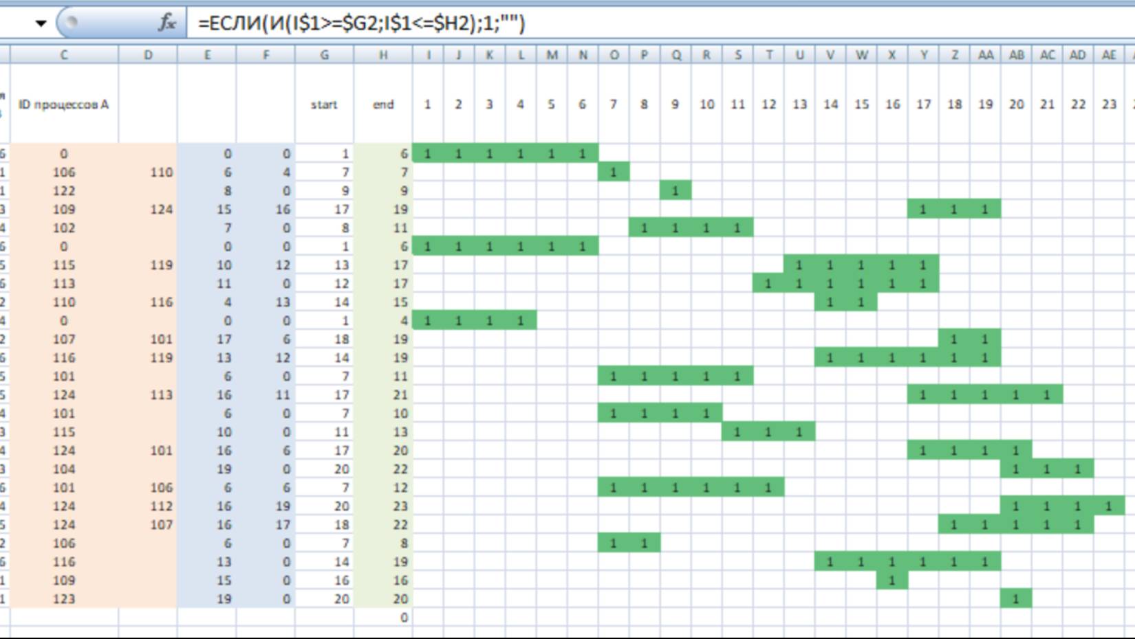 Автоматическое построение диаграммы Ганта смотреть онлайн