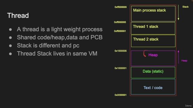 32 - Process Vs Thread