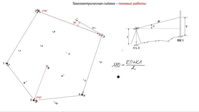 Тахеометрическая съёмка - полевые работы