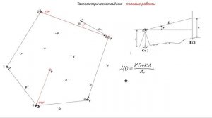 Тахеометрическая съёмка - полевые работы