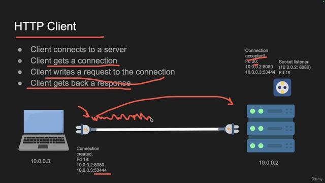 26 - Inside Node HTTP смотреть онлайн