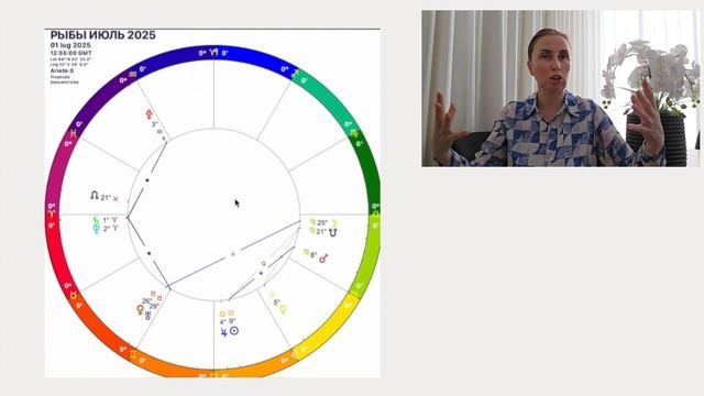 РЫБЫ как поменяется ваша жизнь в ближайшие 7 лет. Уран меняет знак ! смотреть онлайн