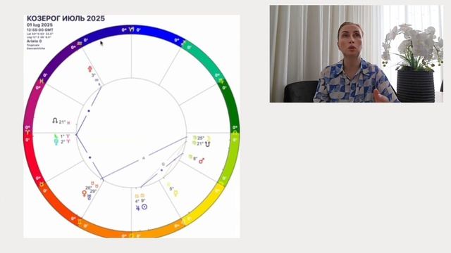 КОЗЕРОГ как поменяется ваша жизнь в ближайшие 7 лет. Уран меняет знак ! смотреть онлайн