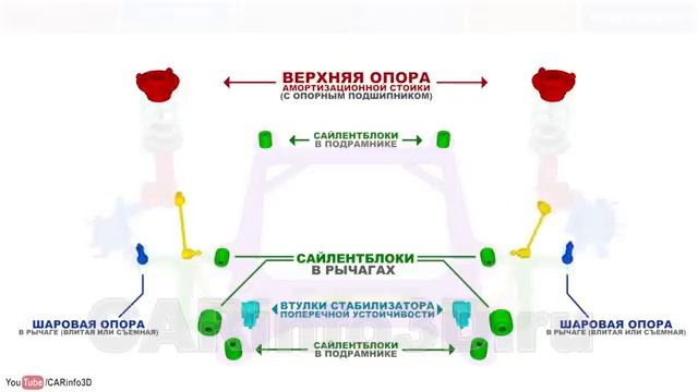 Подвеска МакФерсон MacPherson suspension качающаяся свеча смотреть онлайн