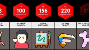 Сравнение Вероятностей_ Таланты