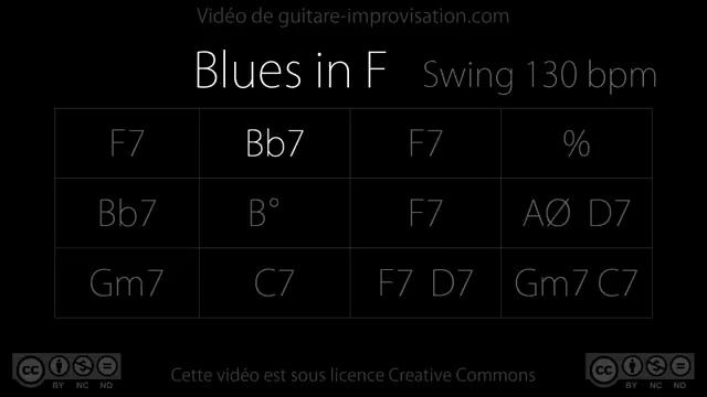 Blues in F (jazz) ： Backing Track смотреть онлайн