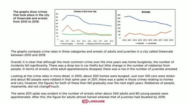WRITING TASK 1 - Line Graphs - Multiple Line Graphs - Method_ Two Line Graphs