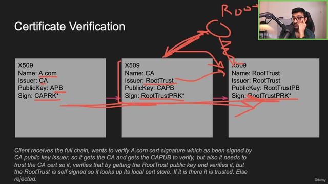 27 - Inside Node HTTPS