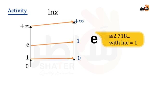 Logarithmic functions p1 importance of logarithmic functions смотреть онлайн