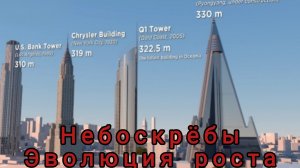 Небоскрёбы, эволюция роста