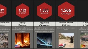 Сравнение_ Техногенные Катастрофы