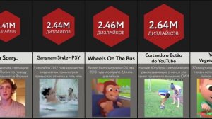 Сравнение_ Самые Задизлайканные видео