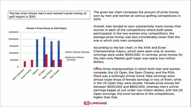 WRITING TASK 1 - Bar Charts - One Bar Chart - Method_ One Bar Chart смотреть онлайн