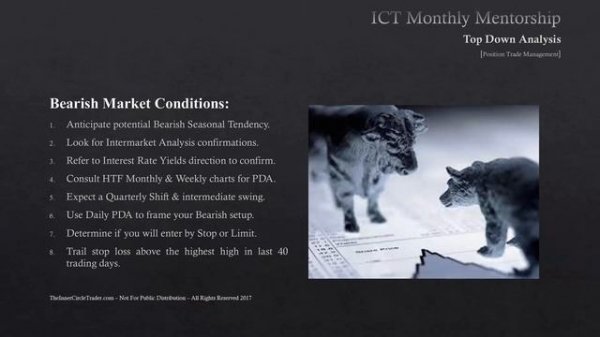 📹 ICT Mentorship Core Content - Month 05 - Position Trade Management