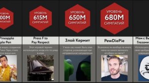 Сравнение_ Популярные Мемы