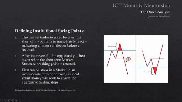 📹 ICT Mentorship Core Content - Month 05 - Defining Institutional Swing Points