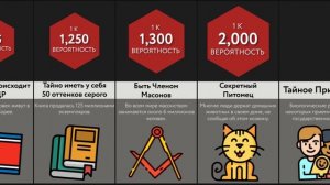 Сравнение Вероятностей_ Секреты