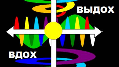 Бесконечное ПОЛНОЕ ПЕНИЕ ЙОГОВ. Бесконечная Жизнь и ЗДОРОВЬЕ!. А И Да Да - А И Да А!! О И Да Да - О смотреть онлайн