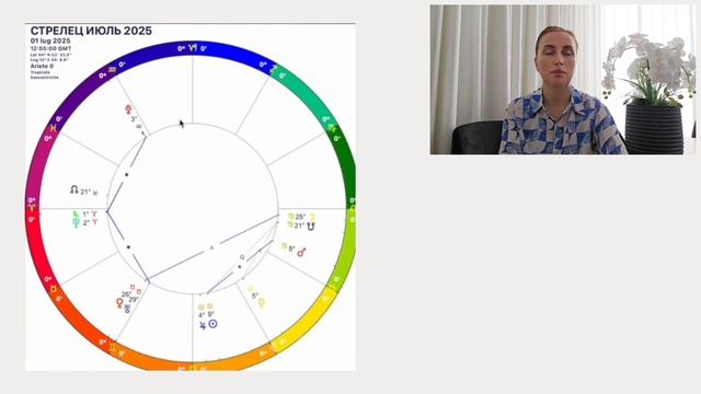 СТРЕЛЬЦЫ как поменяется ваша жизнь в ближайшие 7 лет. Уран меняет знак ! смотреть онлайн