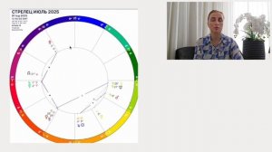 СТРЕЛЬЦЫ как поменяется ваша жизнь в ближайшие 7 лет. Уран меняет знак !
