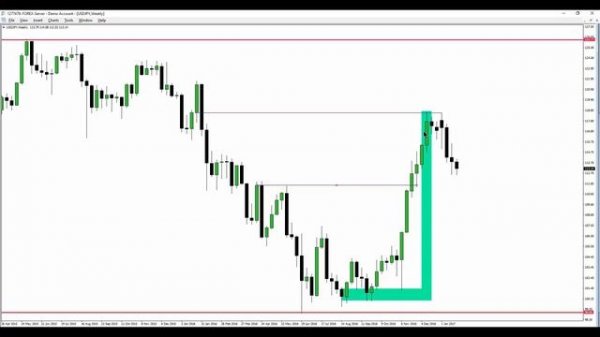 📹 ICT Mentorship Core Content - Month 05 - Trade Conditions & Setup Progressions