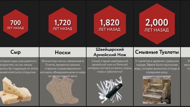 Сравнение_ Самые Старые Вещи