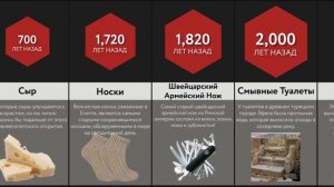 Сравнение_ Самые Старые Вещи