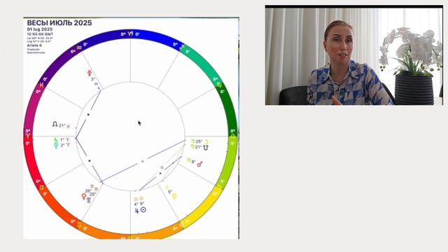 ВЕСЫ как поменяется ваша жизнь в ближайшие 7 лет. Уран меняет знак ! смотреть онлайн