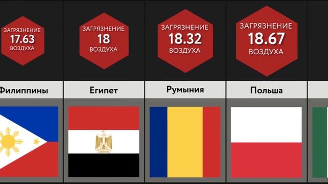 Сравнение Стран_ Загрязнение