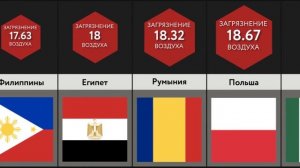 Сравнение Стран_ Загрязнение