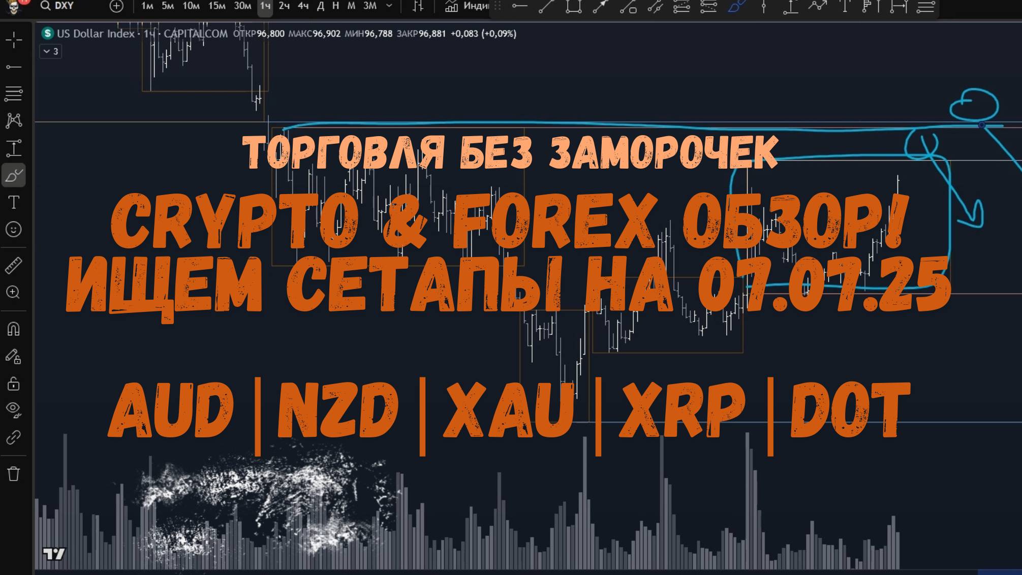 CRYPTO & FOREX Обзор на 07.07.25 - AUD | NZD | XAU | XRP | DOT и др