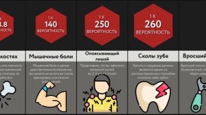 Сравнение Вероятностей_ Боль