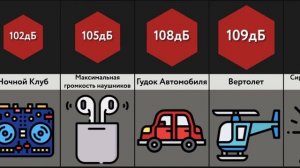 Сравнение_ Самые Громкие Звуки